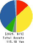 RAIZNEXT Corporation Balance Sheet 2025年Mar期 RAIZNEXT Corporation Balance Sheet 2025年3月期
