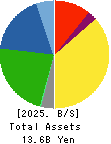 MARUTAI CO.,LTD. Balance Sheet 2025年3月期