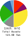 KAMEDA SEIKA CO.,LTD. Balance Sheet 2025年3月期