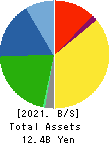 HKS CO., LTD. Balance Sheet 2021年Aug期 HKS CO., LTD. Balance Sheet 2021年8月期