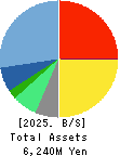 ULURU.CO.,LTD. Balance Sheet 2025年Mar期 ULURU.CO.,LTD. Balance Sheet 2025年3月期