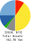 TOEI ANIMATION CO.,LTD. Balance Sheet 2024年3月期