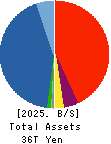 Daiwa Securities Group Inc. Balance Sheet 2025年Mar期 Daiwa Securities Group Inc. Balance Sheet 2025年3月期