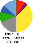 CTS Co., Ltd. Balance Sheet 2025年Mar期 CTS Co., Ltd. Balance Sheet 2025年3月期