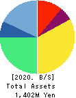 Kudan Inc. Balance Sheet 2020年Mar期 Kudan Inc. Balance Sheet 2020年3月期