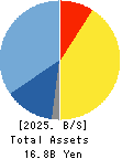AlphaPolis Co.,Ltd. Balance Sheet 2025年3月期