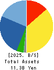 TANAKEN Inc. Balance Sheet 2025年Mar期 TANAKEN Inc. Balance Sheet 2025年3月期
