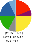 Kitagawa Corporation Balance Sheet 2025年Mar期 Kitagawa Corporation Balance Sheet 2025年3月期