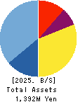 I-FREEK MOBILE INC. Balance Sheet 2025年Mar期 I-FREEK MOBILE INC. Balance Sheet 2025年3月期