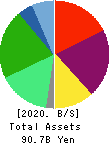 ARTERIA Networks Corporation Balance Sheet 2020年Mar期 ARTERIA Networks Corporation Balance Sheet 2020年3月期