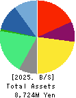 Advantage Risk Management Co.,Ltd. Balance Sheet 2025年3月期