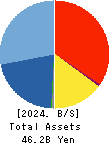 BASE, Inc. Balance Sheet 2024年Dec期 BASE, Inc. Balance Sheet 2024年12月期