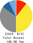MegaChips Corporation Balance Sheet 2025年Mar期 MegaChips Corporation Balance Sheet 2025年3月期