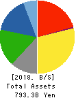 NOK CORPORATION Balance Sheet 2018年Mar期 NOK CORPORATION Balance Sheet 2018年3月期