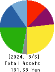 CMK CORPORATION Balance Sheet 2024年3月期
