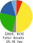 YUTAKA FOODS CORPORATION Balance Sheet 2025年Mar期 YUTAKA FOODS CORPORATION Balance Sheet 2025年3月期