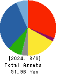 UEX,LTD. Balance Sheet 2024年3月期