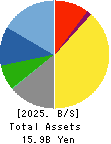 ASAHI CONCRETE WORKS CO., LTD. Balance Sheet 2025年Mar期 ASAHI CONCRETE WORKS CO., LTD. Balance Sheet 2025年3月期