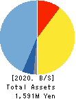 bBreak Systems Company, Limited Balance Sheet 2020年Jun期 bBreak Systems Company, Limited Balance Sheet 2020年6月期