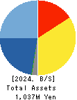 Recovery International Co.,Ltd. Balance Sheet 2024年Dec期 Recovery International Co.,Ltd. Balance Sheet 2024年12月期