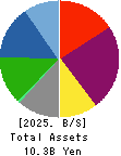 KANTSU CO.,LTD. Balance Sheet 2025年Feb期 KANTSU CO.,LTD. Balance Sheet 2025年2月期