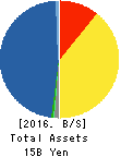 BP Castrol K.K. Balance Sheet 2016年Dec期 BP Castrol K.K. Balance Sheet 2016年12月期