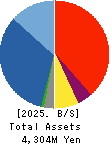 VALUE CREATION CO.,LTD. Balance Sheet 2025年Feb期 VALUE CREATION CO.,LTD. Balance Sheet 2025年2月期
