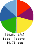 RIVER ELETEC CORPORATION Balance Sheet 2025年Mar期 RIVER ELETEC CORPORATION Balance Sheet 2025年3月期