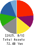 KIBUN FOODS INC. Balance Sheet 2025年Mar期 KIBUN FOODS INC. Balance Sheet 2025年3月期