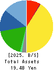 Suzumo Machinery Co., Ltd. Balance Sheet 2025年3月期