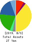 Murata Manufacturing Co., Ltd. Balance Sheet 2019年Mar期 Murata Manufacturing Co., Ltd. Balance Sheet 2019年3月期