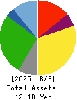 GAKKYUSHA CO.,LTD. Balance Sheet 2025年Mar期 GAKKYUSHA CO.,LTD. Balance Sheet 2025年3月期