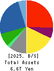 Mitsubishi Heavy Industries, Ltd. Balance Sheet 2025年Mar期 Mitsubishi Heavy Industries, Ltd. Balance Sheet 2025年3月期
