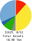 Yossix Holdings Co.,Ltd. Balance Sheet 2025年Mar期 Yossix Holdings Co.,Ltd. Balance Sheet 2025年3月期