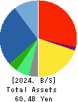 Takashima & Co.,Ltd. Balance Sheet 2024年Mar期 Takashima & Co.,Ltd. Balance Sheet 2024年3月期