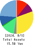 MedPeer,Inc. Balance Sheet 2024年Sep期 MedPeer,Inc. Balance Sheet 2024年9月期