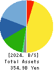 MABUCHI MOTOR CO.,LTD. Balance Sheet 2024年Dec期 MABUCHI MOTOR CO.,LTD. Balance Sheet 2024年12月期
