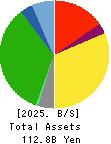 HALOWS CO.,LTD. Balance Sheet 2025年Feb期 HALOWS CO.,LTD. Balance Sheet 2025年2月期