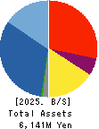 TSUKURUBA Inc. Balance Sheet 2025年Jul期 TSUKURUBA Inc. Balance Sheet 2025年7月期