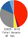The Awa Bank, Ltd. Balance Sheet 2025年3月期