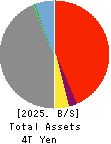The Awa Bank, Ltd. Balance Sheet 2025年Mar期 The Awa Bank, Ltd. Balance Sheet 2025年3月期