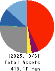 Mitsubishi UFJ Financial Group,Inc. Balance Sheet 2025年3月期
