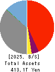 Mitsubishi UFJ Financial Group,Inc. Balance Sheet 2025年Mar期 Mitsubishi UFJ Financial Group,Inc. Balance Sheet 2025年3月期
