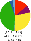 HOTEL NEWGRAND CO.,LTD. Balance Sheet 2016年Nov期 HOTEL NEWGRAND CO.,LTD. Balance Sheet 2016年11月期