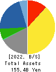 EIZO Corporation Balance Sheet 2022年3月期