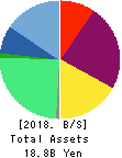 Uzabase,Inc. Balance Sheet 2018年Dec期 Uzabase,Inc. Balance Sheet 2018年12月期