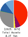 The Fukui Bank, Ltd. Balance Sheet 2025年3月期