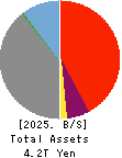 The Fukui Bank, Ltd. Balance Sheet 2025年3月期
