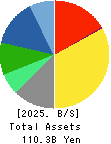 WELLNEO SUGAR Co., Ltd. Balance Sheet 2025年Mar期 WELLNEO SUGAR Co., Ltd. Balance Sheet 2025年3月期