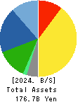 PILOT CORPORATION Balance Sheet 2024年12月期